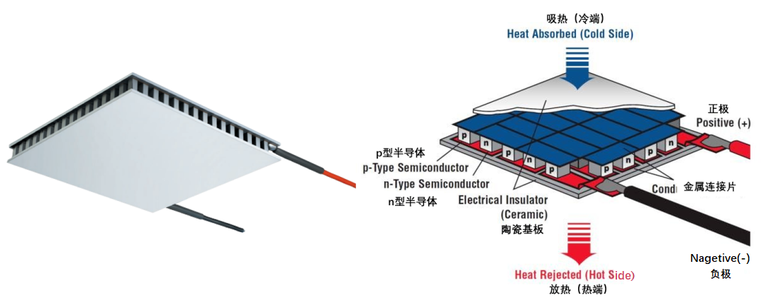 熱電冷却器におけるセラミック基板の応用